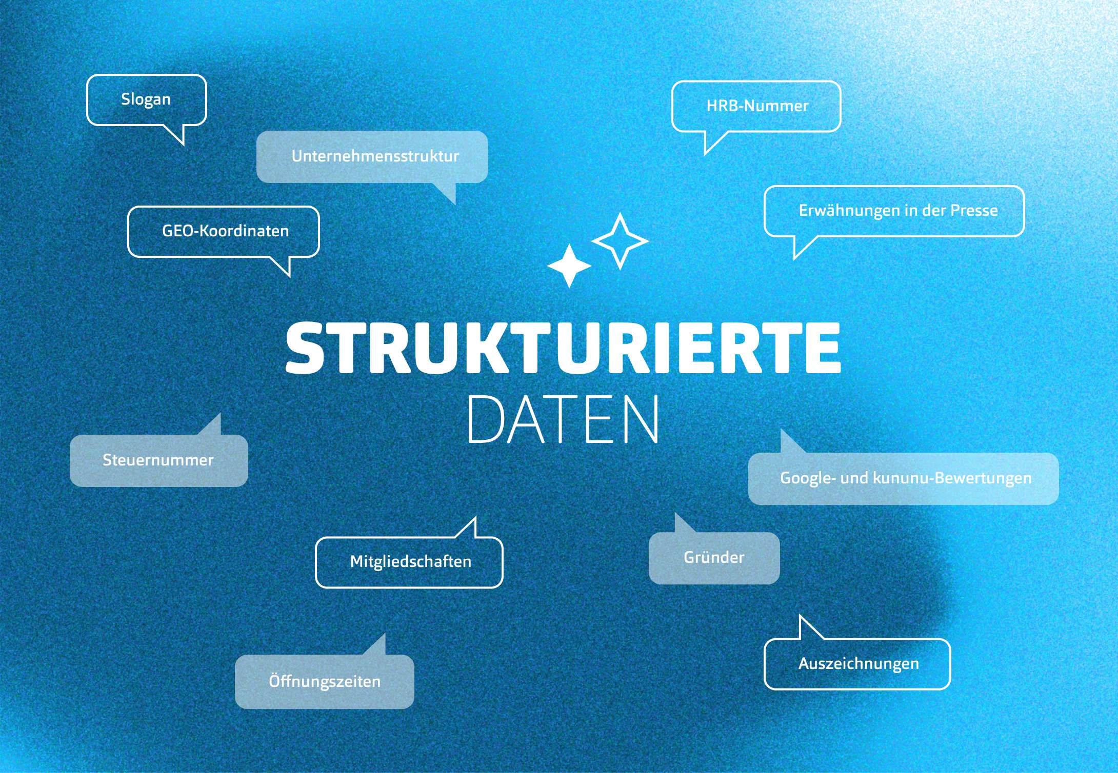h2_ki-sichtbarkeit_teaser_06.jpg Word Cloud mit verschiedenen Beispielen für Strukturierte Daten wie Öffnungszeiten und Steuernummer