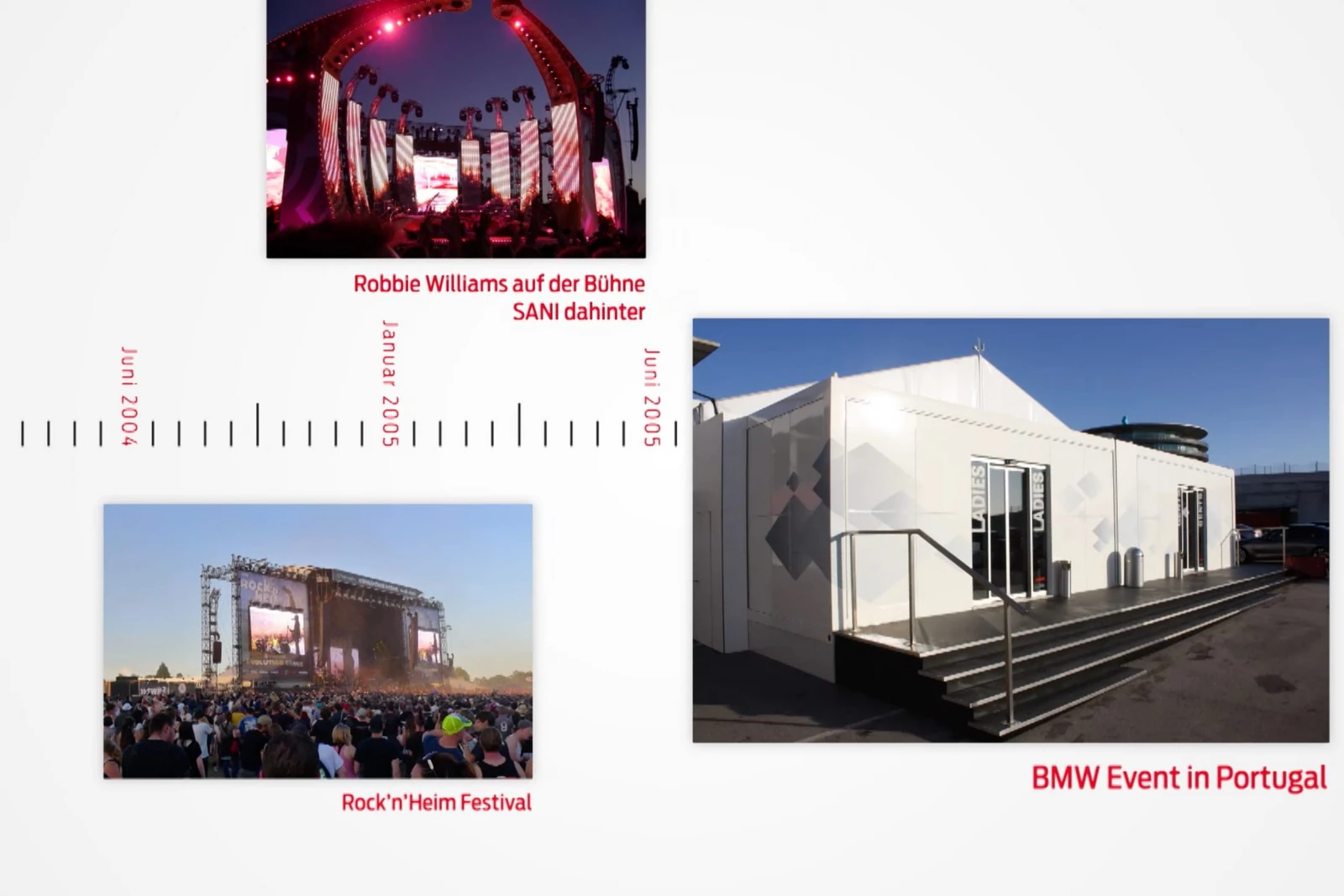 bb_sani25_teaser_04.jpg Timeline und drei Fotos vor weißem Hintergrund