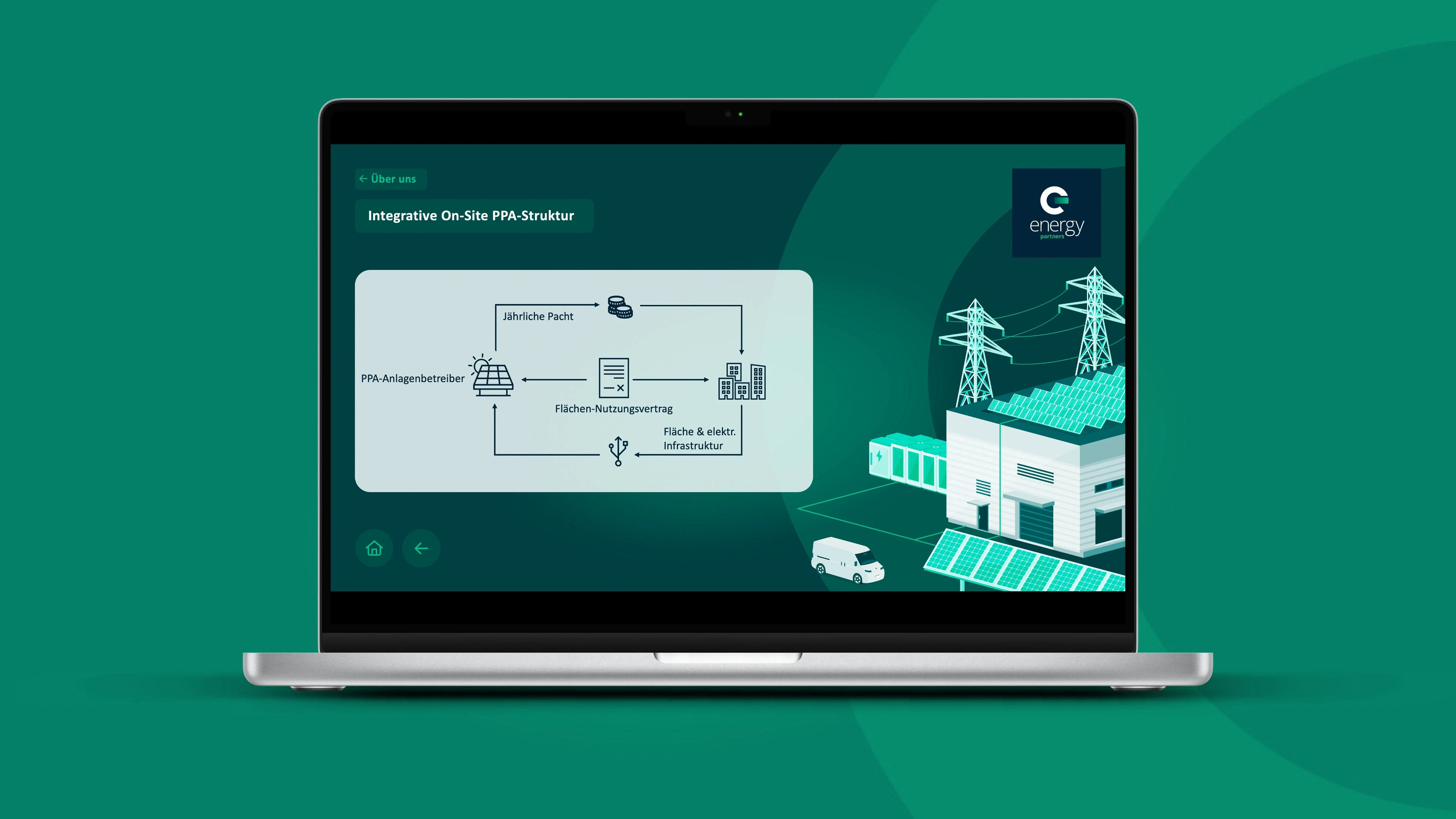 Laptop zeigt Messetool mit Infos zu Integrativer On-Site PPA-Struktur