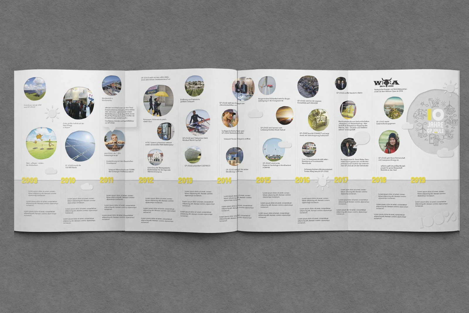 Ein aufklappbarer Flyer von GP Joule mit jahreszahlen