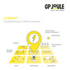 Eine Illustration von GP Joule Nachhaltigkeiten