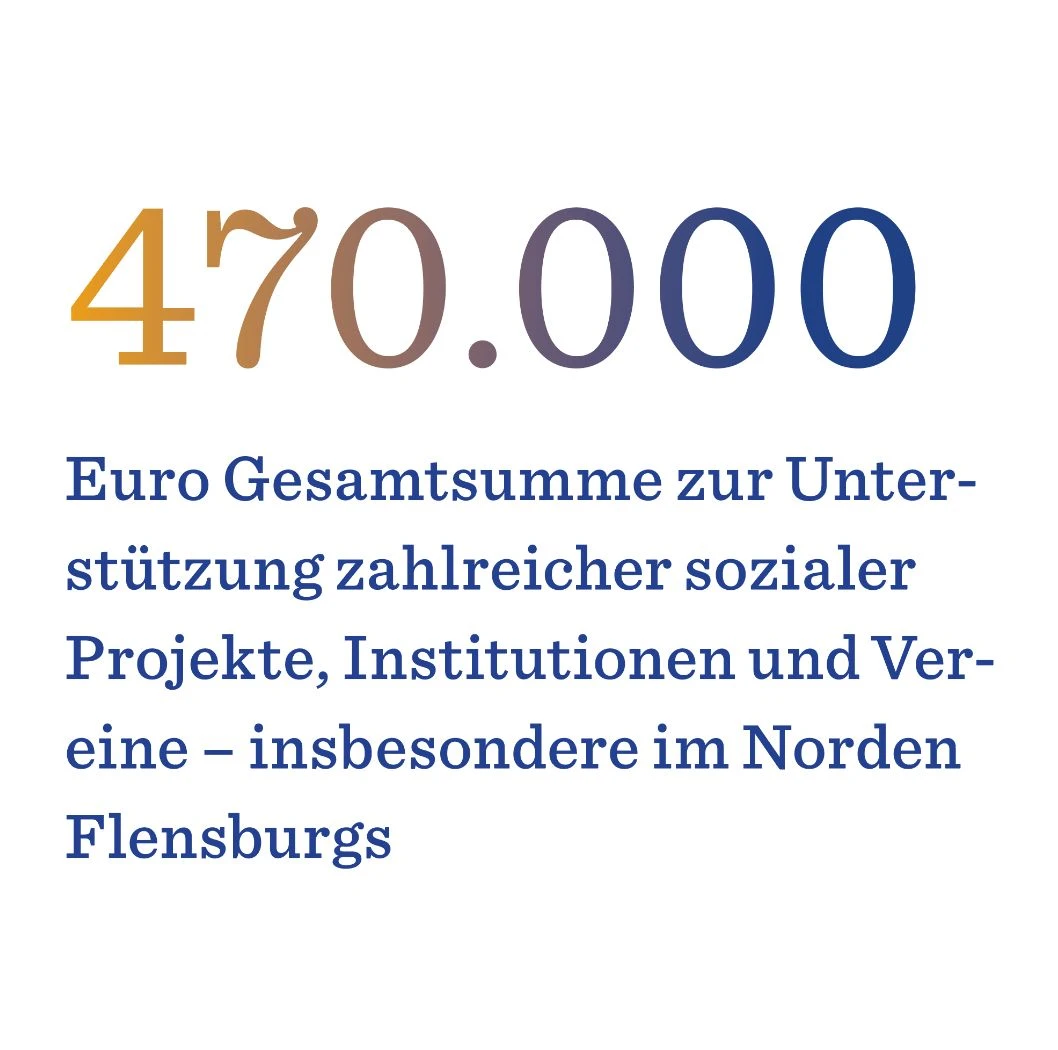 Textgrafik 470000 Euro Gesamtsumme zur Unterstützung zahlreicher sozialer Projekte, Institutionen und Vereine - insbesondere im Norden Flensburgs