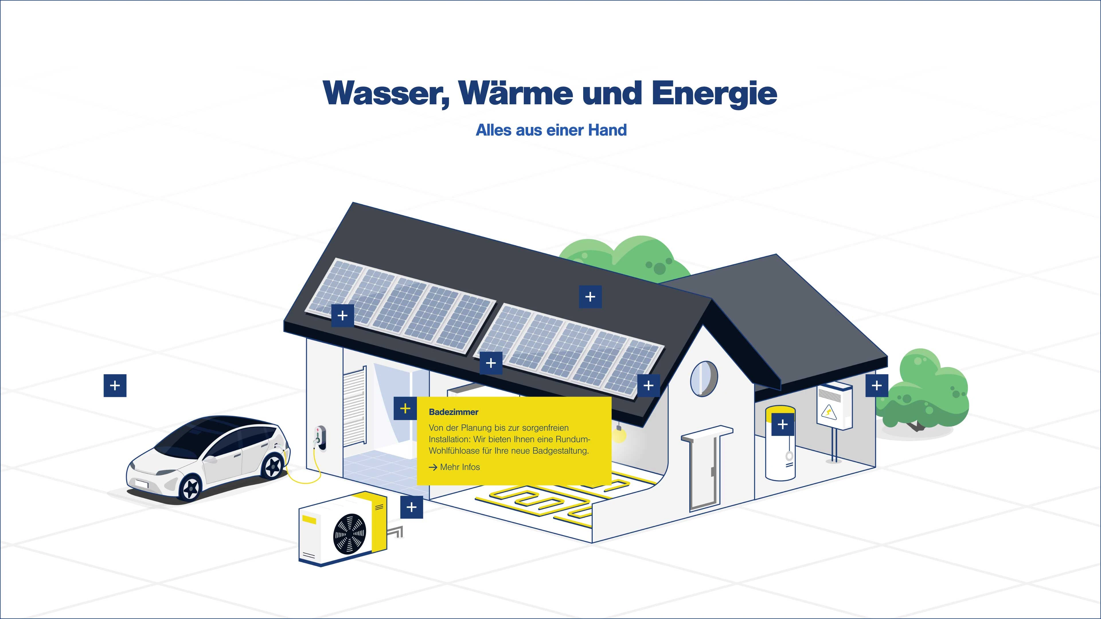 Eine Illustration von einem Haus mit der Überschrift Wasser, Wärme und Energie