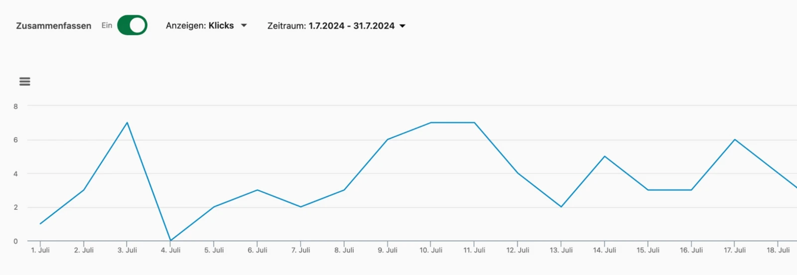 Statistik der Seitenaufrufe auf LinkedIn