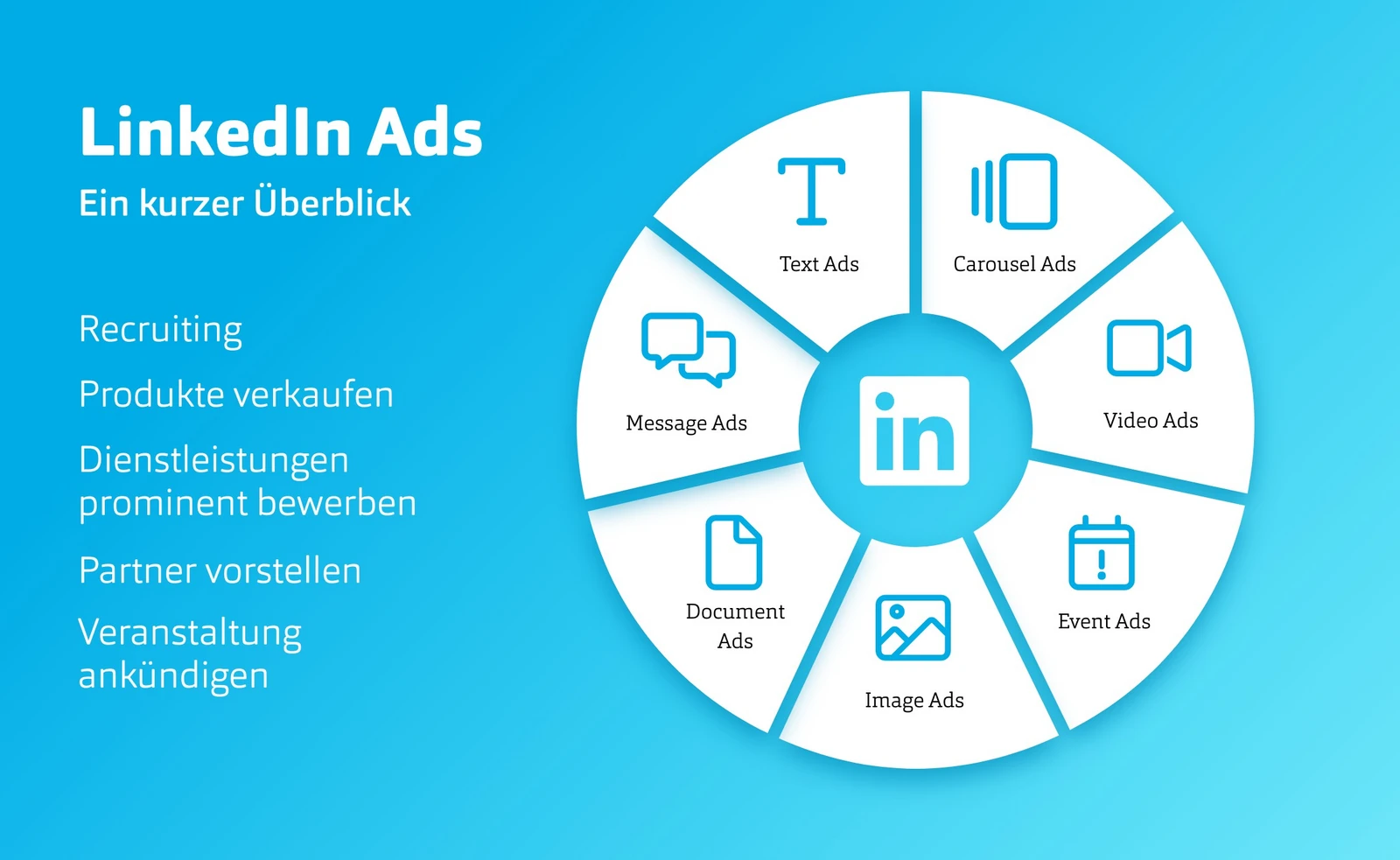 Arten von LinkedIn Ads aufgelistet